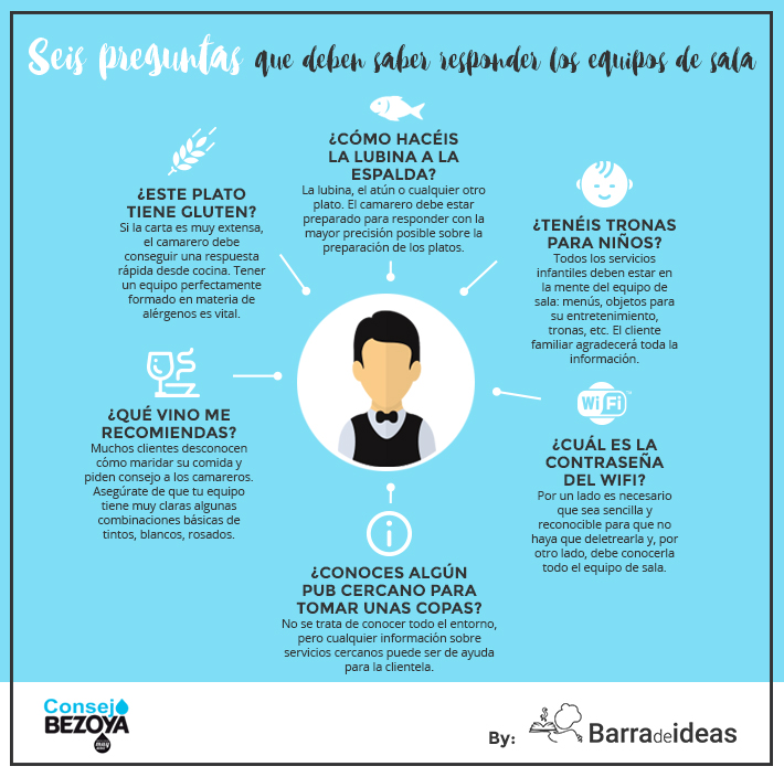 infografia-camareros710_v2px