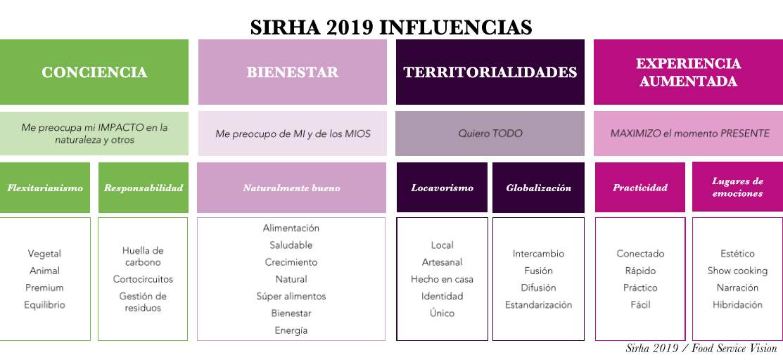7 influencias ESPadap jpg