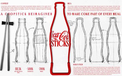 La lección de Coca-Cola: si el producto no viaja, viaja la marca