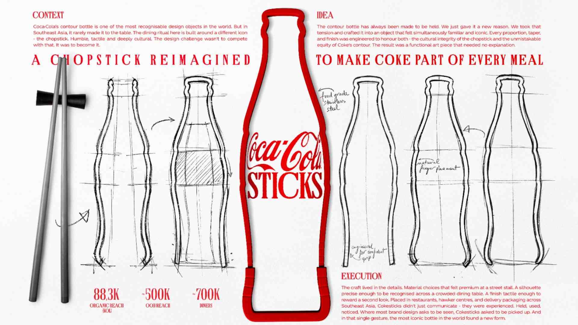 La lección de Coca-Cola: si el producto no viaja, viaja la marca